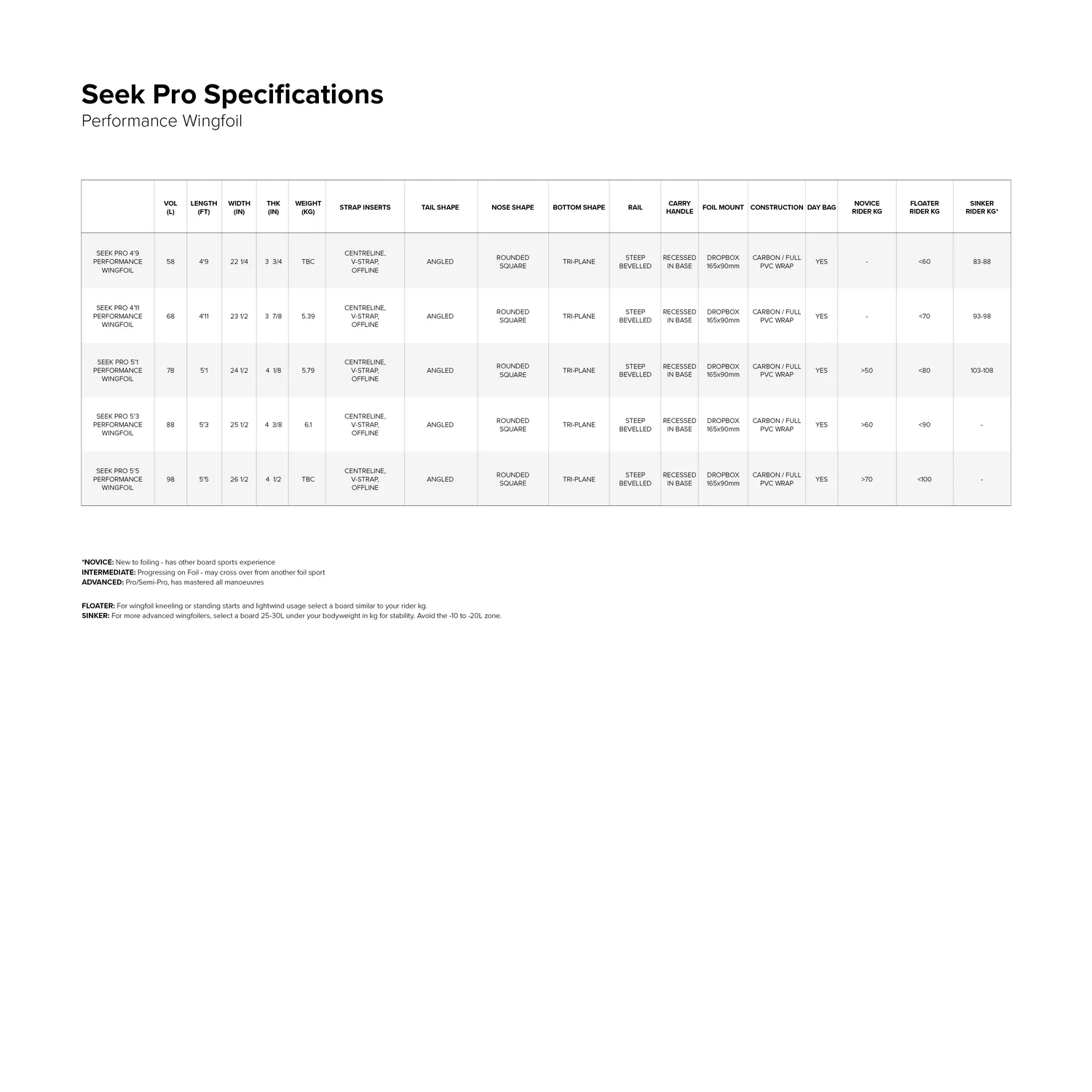 SEEK PRO FOIL BOARD
